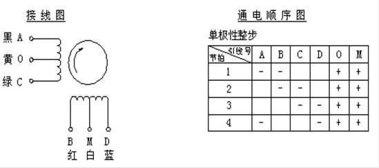 電機的分類-伺服電機及驅動器