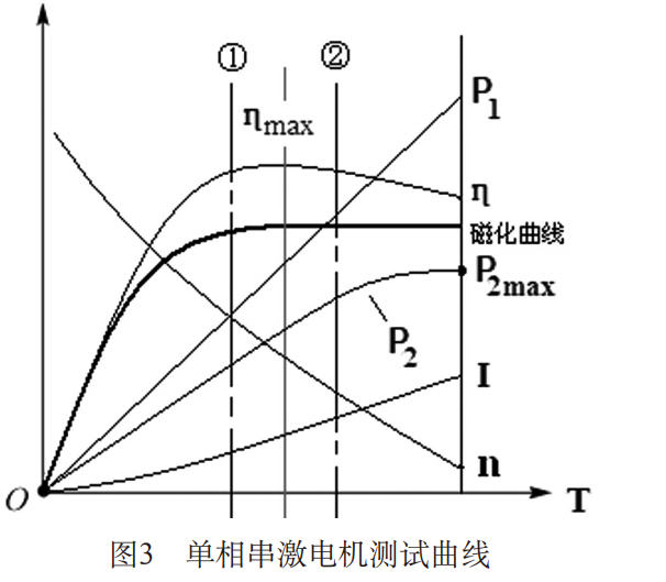 電機的分類-伺服電機及驅動器