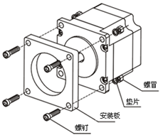 電機的分類-伺服電機及驅動器