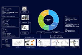 機器人產業鏈