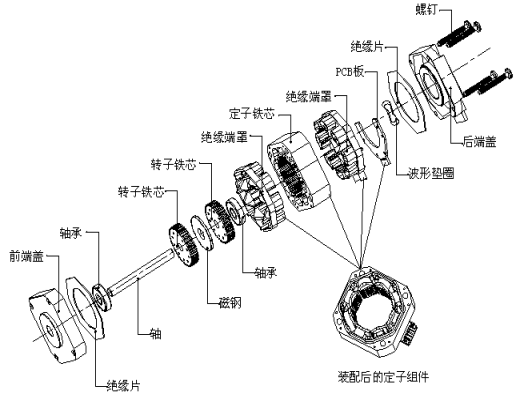 電機的分類-伺服電機及驅動器