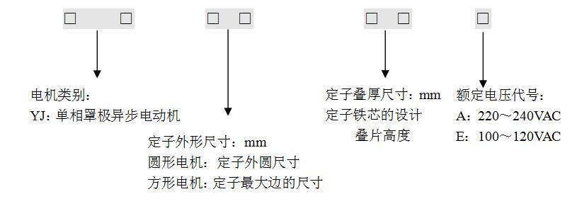 特性分析