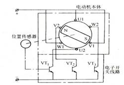 電機的分類-伺服電機及驅動器