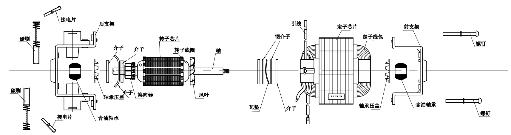 電機的分類-伺服電機及驅動器