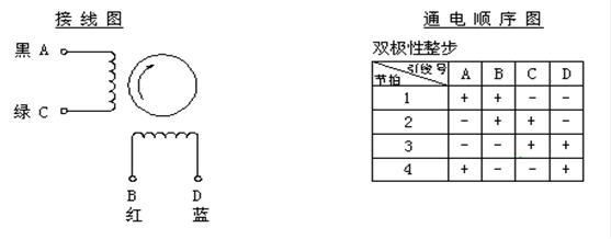 電機的分類-伺服電機及驅動器