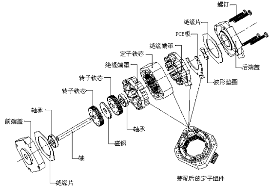 電機的分類-伺服電機及驅動器