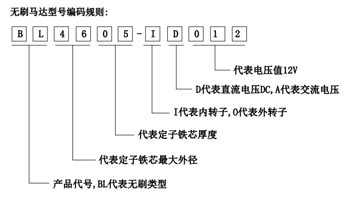 電機的分類-伺服電機及驅動器